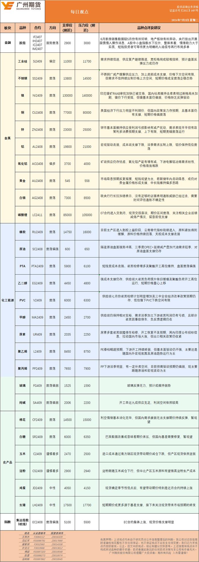 每日观点丨期货行情观点0702