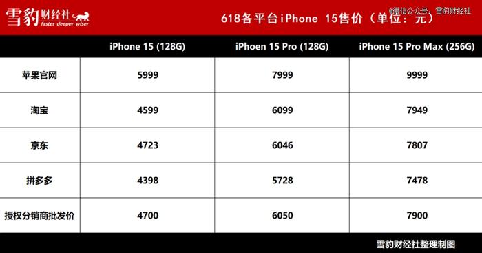 史低史低又史低，为什么iPhone总在降价？