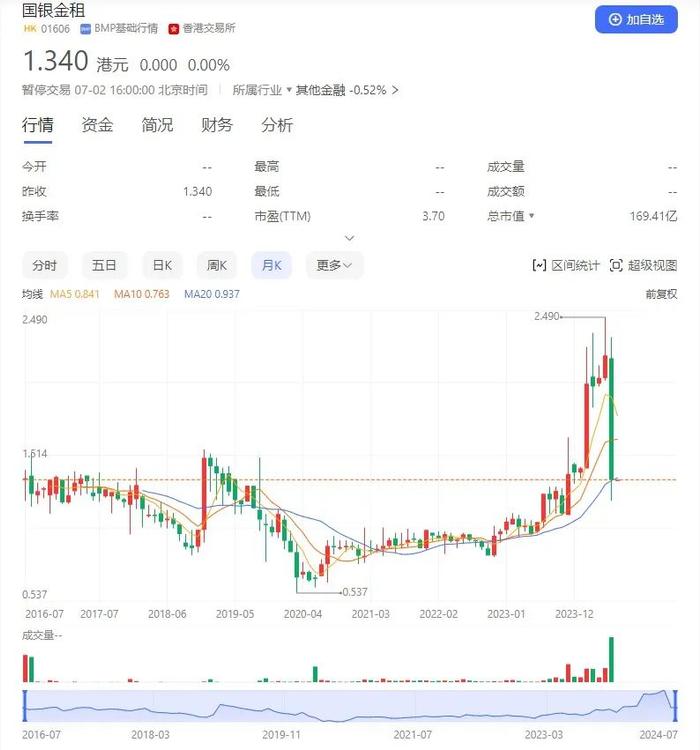 回应！国银金租停牌后续：股权转让尚存不确定性