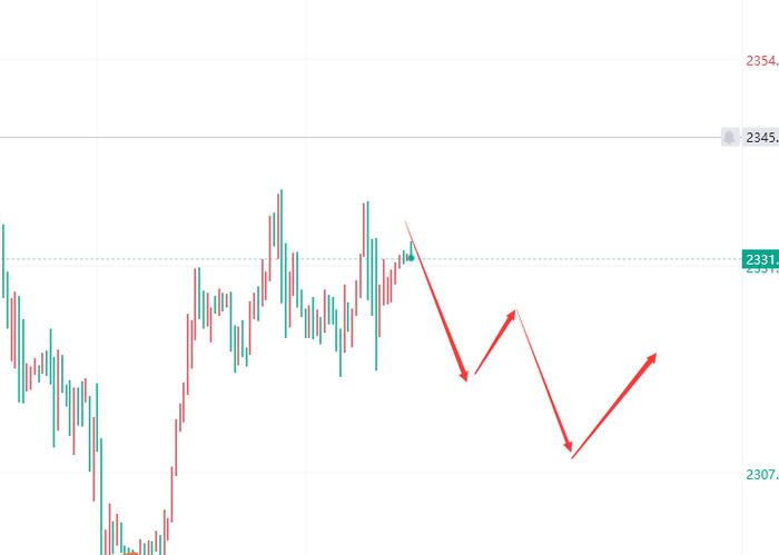 李槿：7/2黄金先关注2334强弱分水！短期继续看区间拉锯震荡！