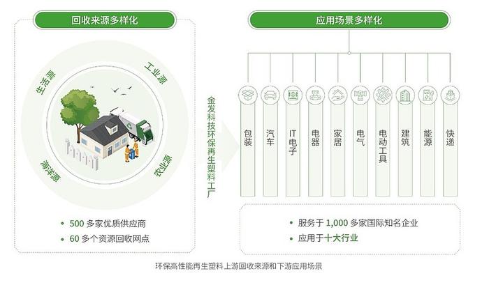 积极推进ESG实践 塑造可持续未来｜金发科技发布2023年度ESG报告