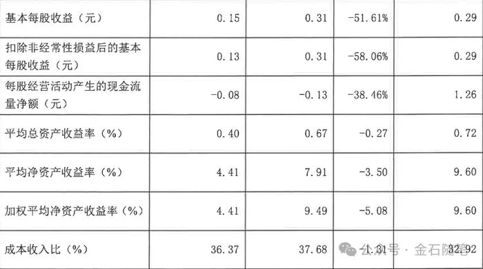 避雷，华润银行！