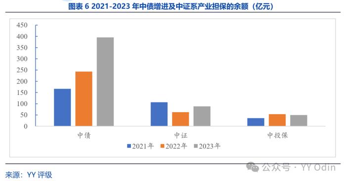 拆解主流担保公司