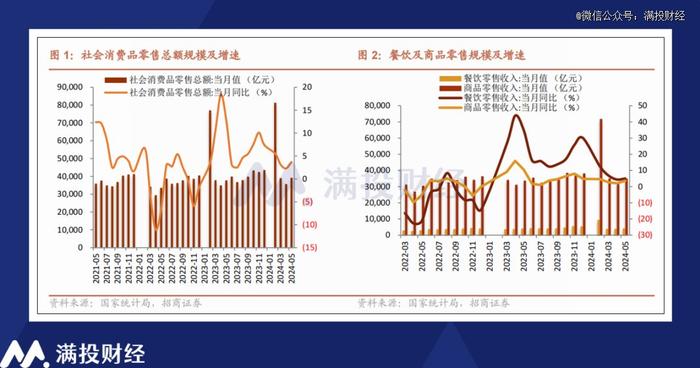 透过白酒看消费，浅析茅台的波动与消费行业