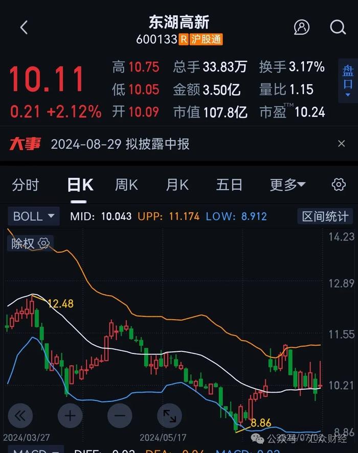 陕西金资南下，6亿增资湖北建投意味着啥？