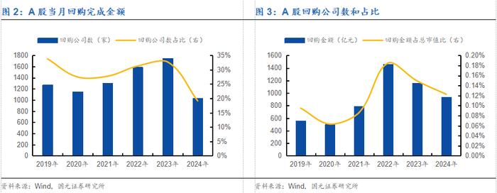 【国元研究 · 金工】斜风细雨不须归，云开雨霁见彩虹——2024金工年中策略报告