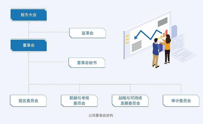 积极推进ESG实践 塑造可持续未来｜金发科技发布2023年度ESG报告