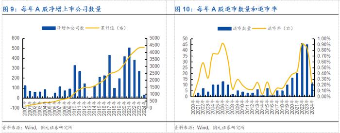 【国元研究 · 金工】斜风细雨不须归，云开雨霁见彩虹——2024金工年中策略报告