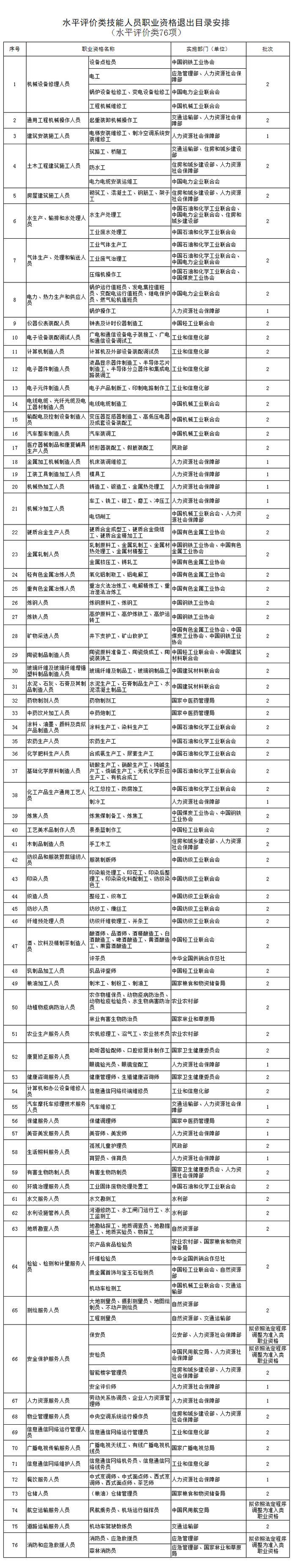 已被取消，别再考了！