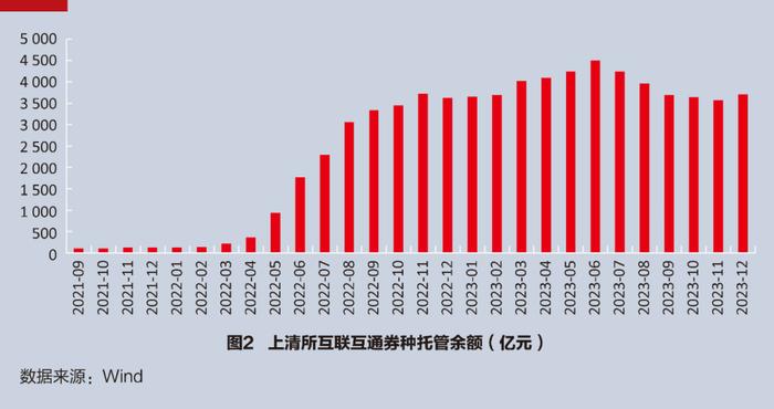 明明：全面提升中国债市功能质效