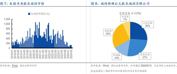 【国元研究 · 金工】斜风细雨不须归，云开雨霁见彩虹——2024金工年中策略报告