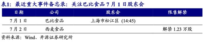 【开源食饮每日资讯0701】西凤老绿瓶系列停货