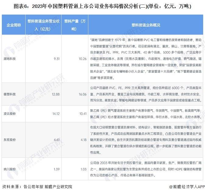 【行业深度】洞察2024：中国塑料管道行业竞争格局及市场份额(附市场集中度、企业竞争力评价等)