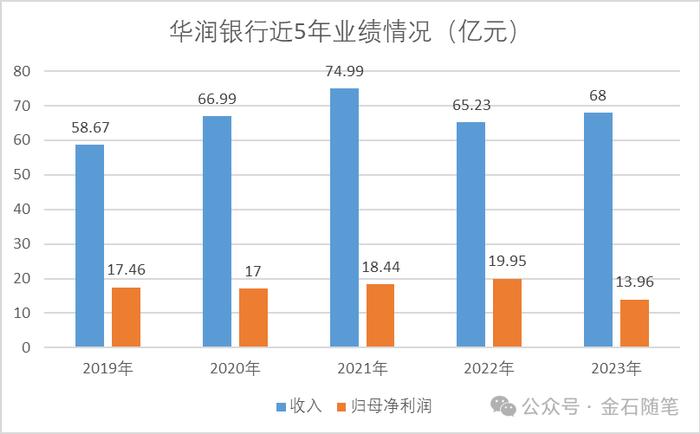 避雷，华润银行！