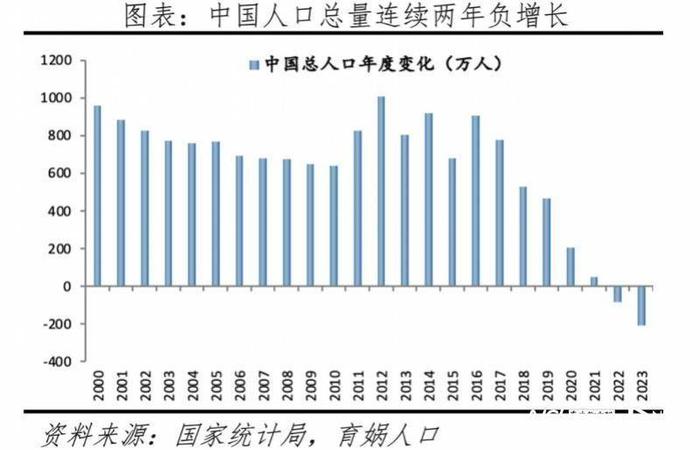 人口出生率今年或迎“小阳春” 专家：需多方面提振生育信心