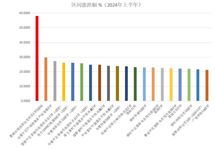 【财经分析】2024年A股“中考”：大盘价值风格更具韧性