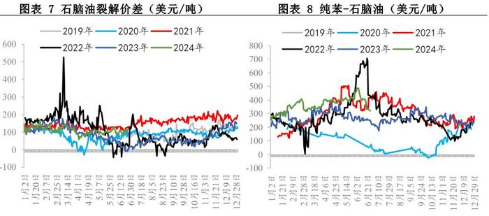 苯乙烯供应回归需求难有增量 价格短期高位震荡节奏不变