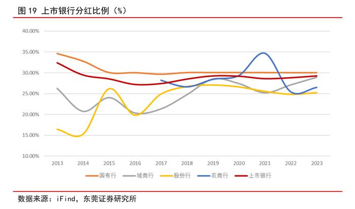 分红派息进行时，A股银行板块再度上攻，网友调侃“银行股挣得都比工资多了”