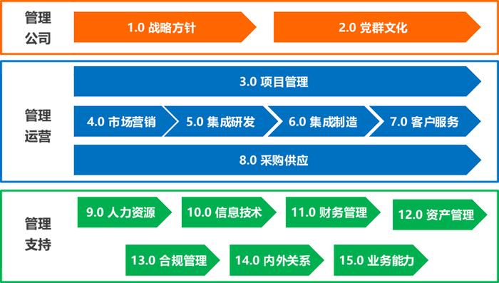 如何高效管理复盘？摆脱低水平重复？这个案例包含着思考模型及操作逻辑