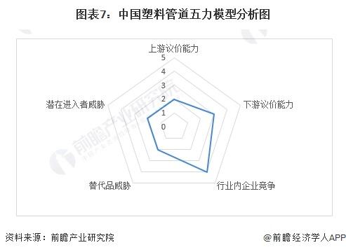 【行业深度】洞察2024：中国塑料管道行业竞争格局及市场份额(附市场集中度、企业竞争力评价等)