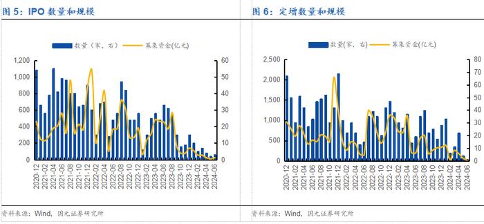 【国元研究 · 金工】斜风细雨不须归，云开雨霁见彩虹——2024金工年中策略报告