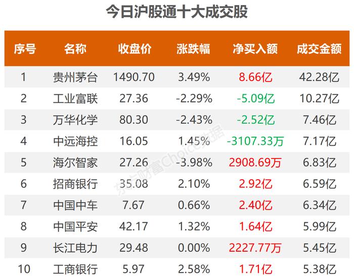 数据复盘：14.52亿净流入酿酒 龙虎榜抢筹科创信息