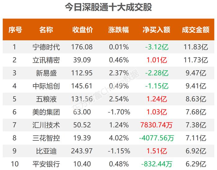 数据复盘：14.52亿净流入酿酒 龙虎榜抢筹科创信息