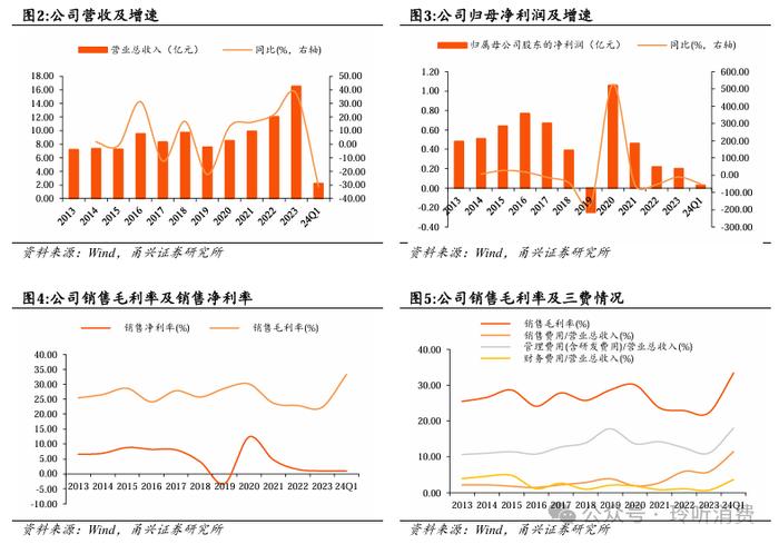 【甬兴食饮】海外装备空间广阔，鲜啤业务放量在即——乐惠国际首次覆盖报告