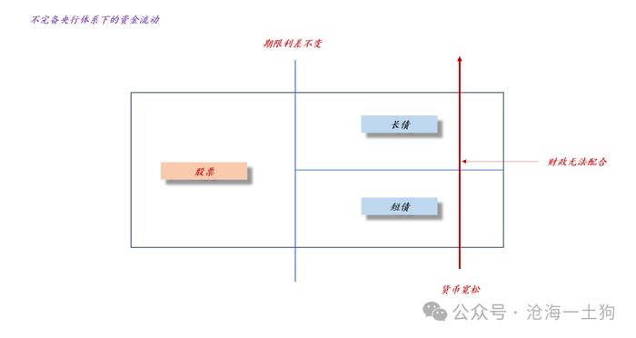 关于央行卖空国债的权力和货币政策的新起点