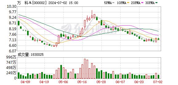 “豪门”理财爆雷？万科员工猛爆料 最新回应！