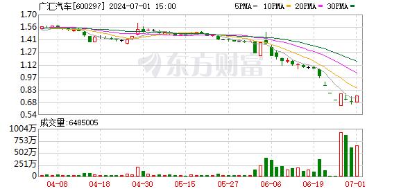 BBA“打骨折”背后：有商家原价百万的豪车 降价五六十万才能卖出