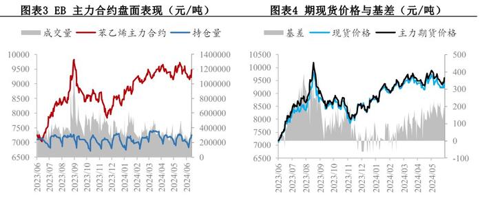 苯乙烯供应回归需求难有增量 价格短期高位震荡节奏不变