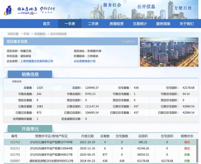 大悦城3221万挂牌前滩海景壹号50%权益，与上海国资所持股权捆绑转让