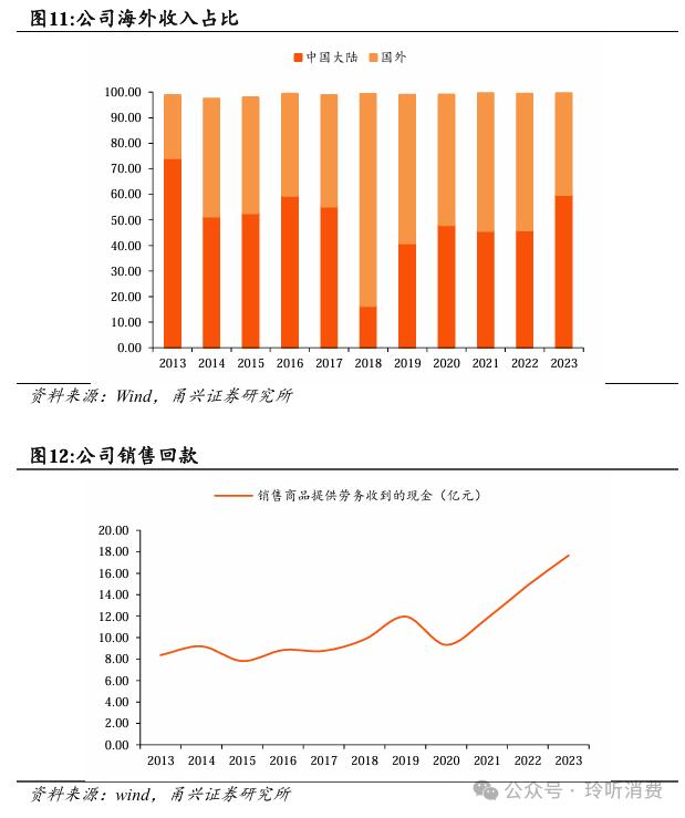 【甬兴食饮】海外装备空间广阔，鲜啤业务放量在即——乐惠国际首次覆盖报告