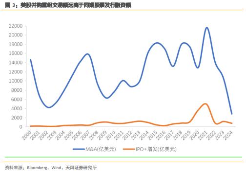 并购的四个新趋势，值得重视