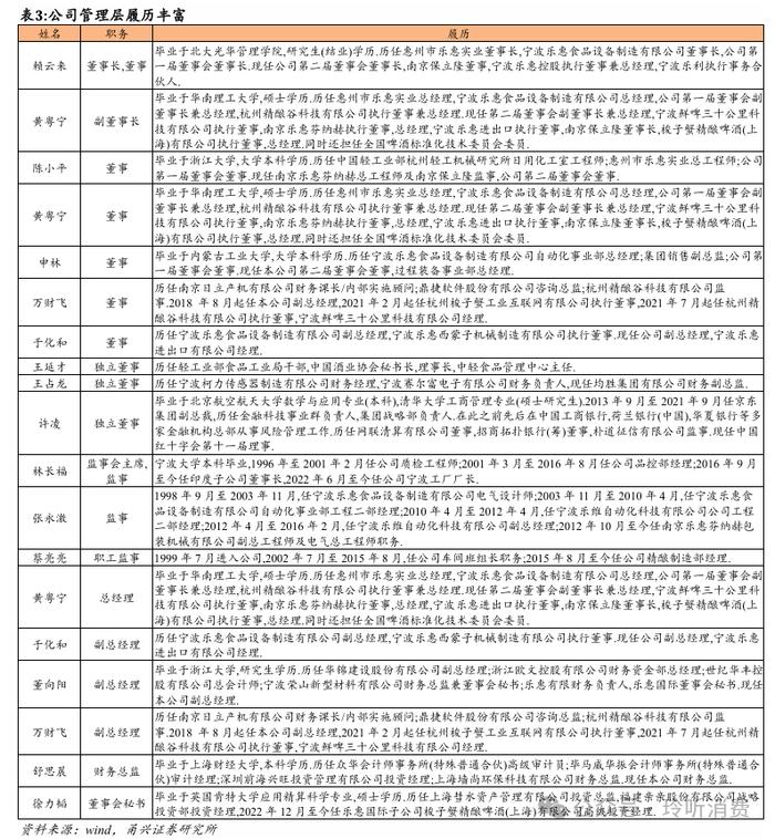 【甬兴食饮】海外装备空间广阔，鲜啤业务放量在即——乐惠国际首次覆盖报告