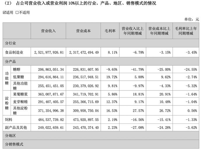 保龄宝净利预增超7成，股价涨停！赤藓糖醇被欧盟加税，公司：占比不高