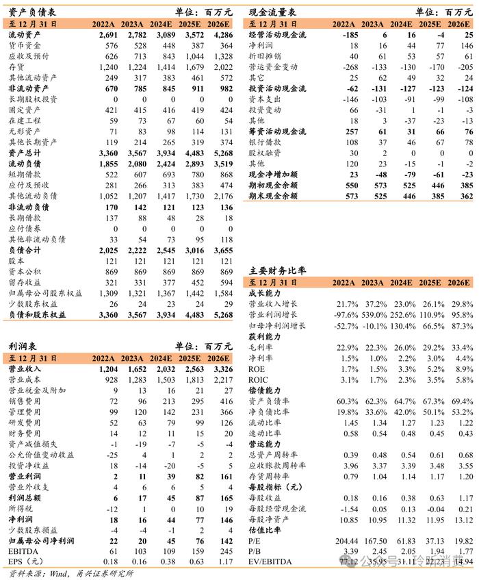 【甬兴食饮】海外装备空间广阔，鲜啤业务放量在即——乐惠国际首次覆盖报告