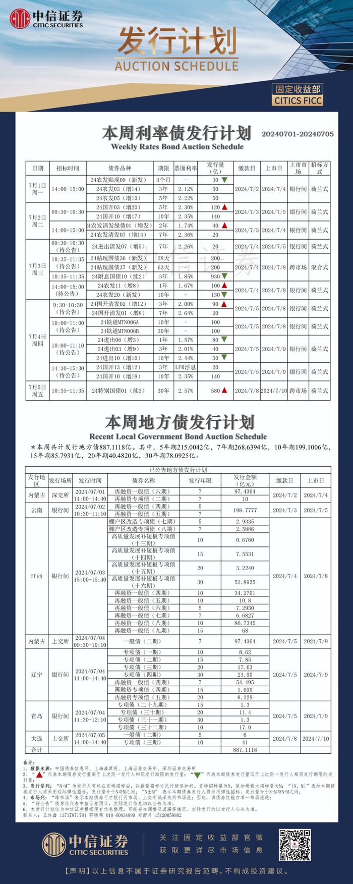 发行计划 | 本周利率债发行计划2024年7月1日-7月5日