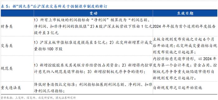 【国元研究 · 金工】斜风细雨不须归，云开雨霁见彩虹——2024金工年中策略报告