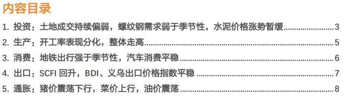 土地成交较弱，开工率上涨为主，螺纹钢消费仍然弱于季节性，水泥价格高位震荡，猪肉价格有所回落