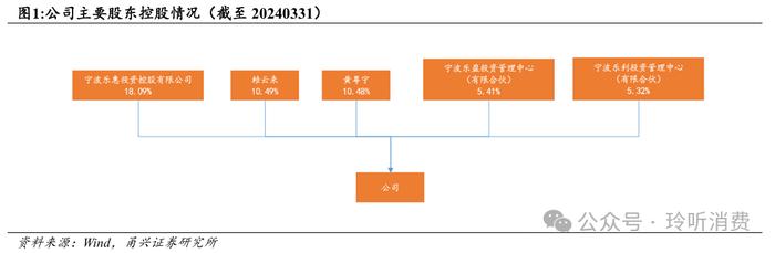 【甬兴食饮】海外装备空间广阔，鲜啤业务放量在即——乐惠国际首次覆盖报告