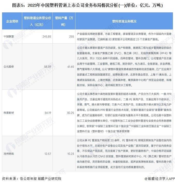 【行业深度】洞察2024：中国塑料管道行业竞争格局及市场份额(附市场集中度、企业竞争力评价等)