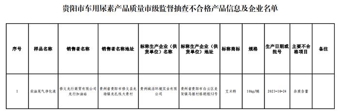 ​贵阳市市场监督管理局关于车用汽油等7种产品质量监督抽查结果的公告