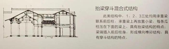 马头墙、小青瓦，美人靠，品徽州古建之美 | 观展