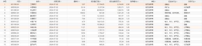 今日中国海油、工商银行等15股股价创历史新高