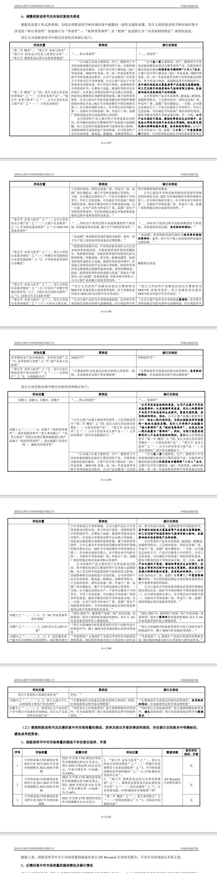 刚刚一家曾要求保荐人、发行人律师认真履职的IPO撤回了！