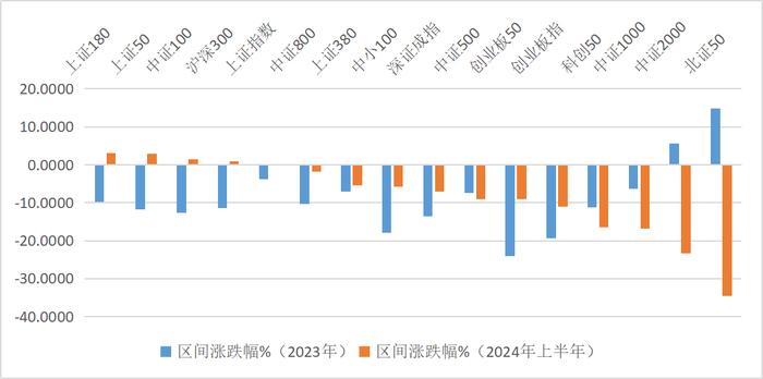 【财经分析】2024年A股“中考”：大盘价值风格更具韧性