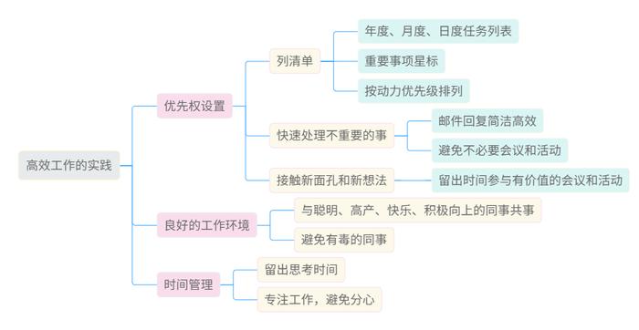 进阶的投资者丨复利思维，高效人生的秘诀