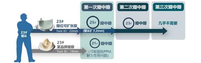 高州市人民医院曹勇教授团队成功应用佰迈思限位可扩生物瓣完成粤西地区首次植入